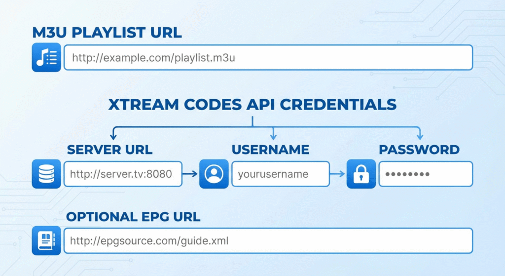 How to Install IPTV on XCIPTV Player